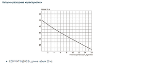 Насос скважинный погружной UNIPUMP ECO VINT 0 (кабель-20м), фото 2
