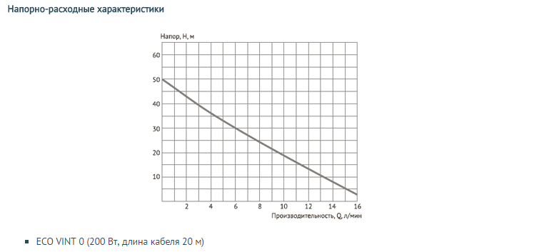 Насос скважинный погружной UNIPUMP ECO VINT 0 (кабель-20м) - фото 2 - id-p171372482