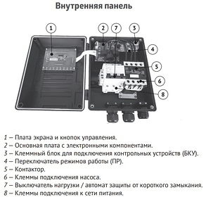 Пульт управления 3-хфазным насосом M3-D1C UNIPUMP 15 кВт, фото 2