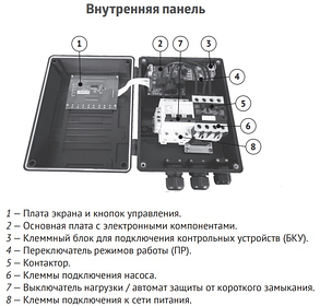 Пульт управления 3-хфазным насосом M3-D1C UNIPUMP  15 кВт, фото 2