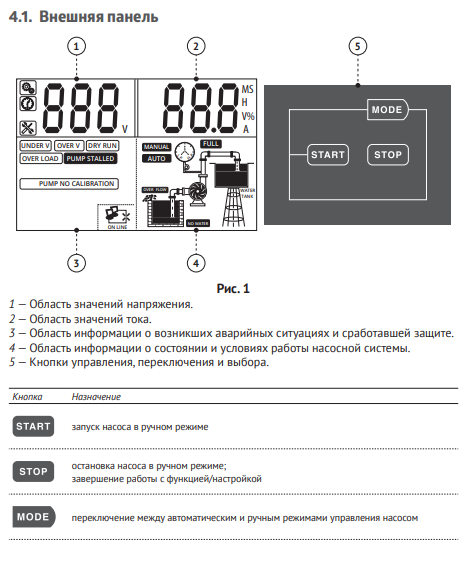 Пульт управления Unipump C3-HP1 18,5-22 кВт - фото 2 - id-p171843149