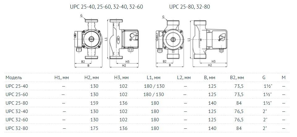 Циркуляционный насос UNIPUMP UPC 25-40 180 - фото 4 - id-p69143619