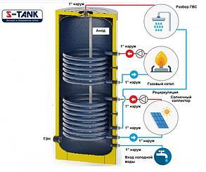 Бойлер косвенного нагрева S-tank (С-ТАНК) P2 250 - фото 2 - id-p169873337