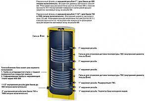 Бойлер косвенного нагрева S-tank (С-ТАНК) P2 750, фото 2