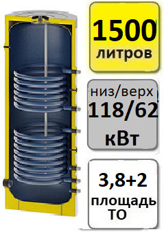 Бойлер косвенного нагрева S-tank (С-ТАНК) P2 1500