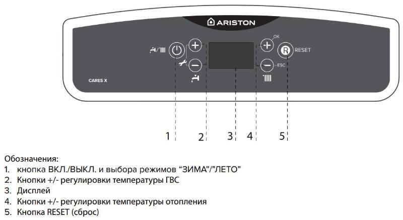 Настенный двухконтурный традиционный газовый котел CARES X 15 CF NG - фото 8 - id-p166077756