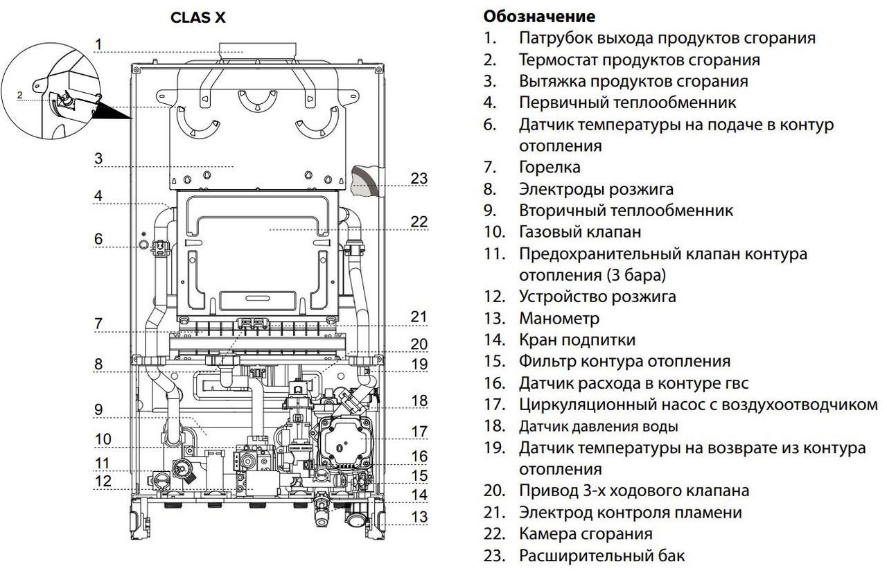 Настенный газовый двухконтурный традиционный котел ALTEAS X 24 СF NG - фото 6 - id-p166077787