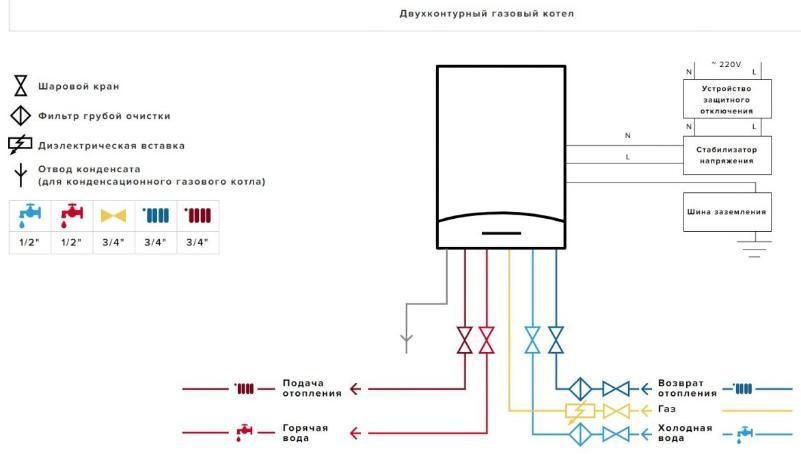 Настенный газовый двухконтурный традиционный котел ALTEAS X 24 СF NG - фото 9 - id-p166077787