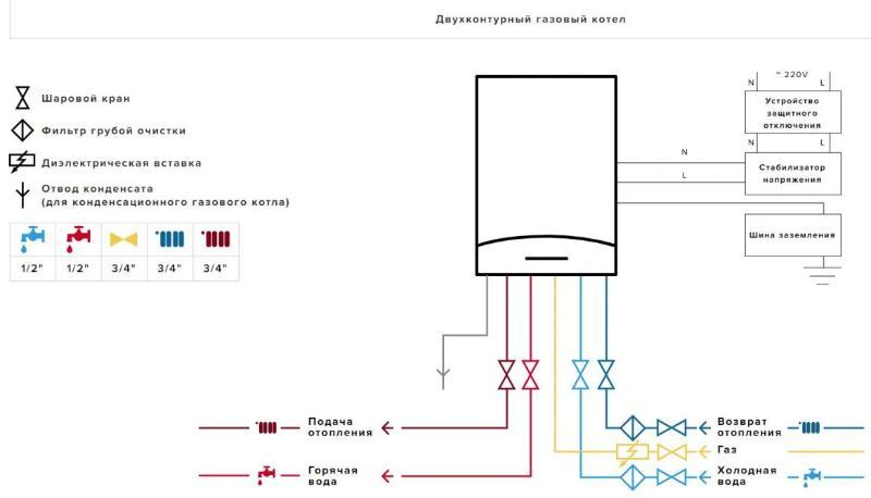 Настенный газовый двухконтурный традиционный котел CLAS XC 28 FF NG NEW - фото 5 - id-p166077797