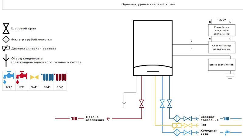 Настенный газовый одноконтурный традиционный котел CLAS X System 28 CF NG - фото 8 - id-p166077803