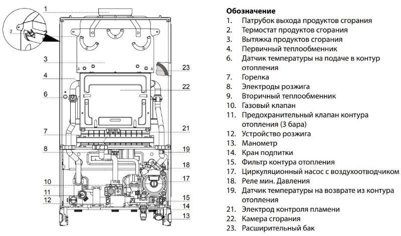 Настенный газовый одноконтурный традиционный котел CLAS X System 28 CF NG - фото 10 - id-p166077803