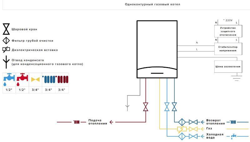Настенный газовый одноконтурный традиционный котел CLAS X System 24 CF NG - фото 8 - id-p166077804