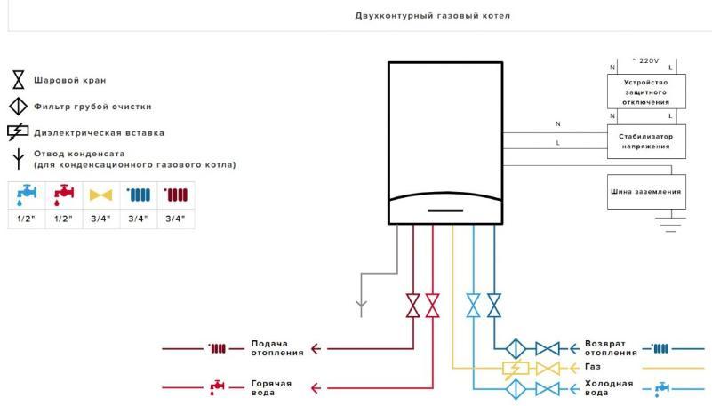 Настенный газовый двухконтурный конденсационный котел CLAS ONE 30 RDC - фото 9 - id-p166077817