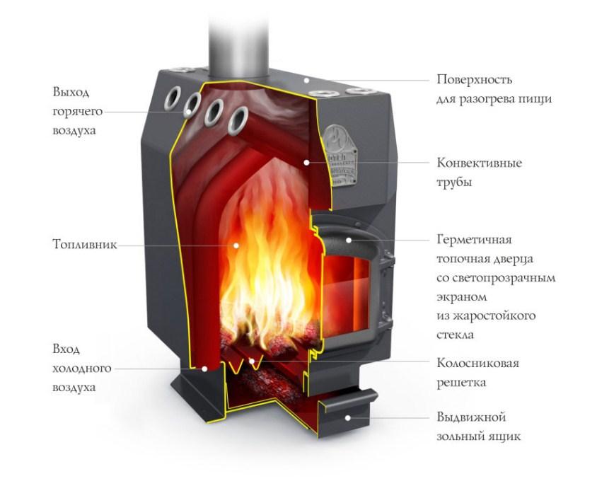 Печь отопительная TMF (Термофор) "Инженер" чугунная дверь со стеклом - фото 2 - id-p172002125