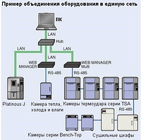 Система управления климатическими камерами WEB-Manager, WCE-ES ESPEC