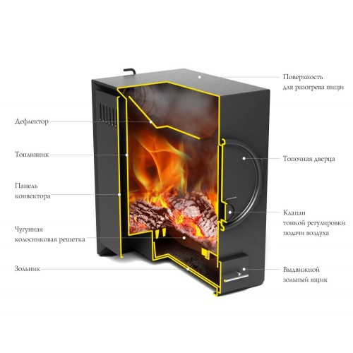 Печь отопительная TMF (Термофор) "Нормаль-2" антрацит, труба вверх - фото 2 - id-p172071254