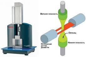 Реометр растяжения Thermo Scientific HAAKE CaBER 1 - фото 2 - id-p172097361