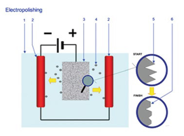 Электролитическая полирующая и травильная система Metkon ELOPREP - фото 3 - id-p172142592