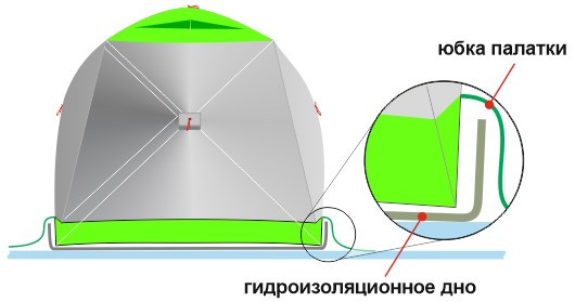 Пол для зимней палатки Лотос КубоЗонт 4 (260*260), арт. 4032 - фото 4 - id-p172261846