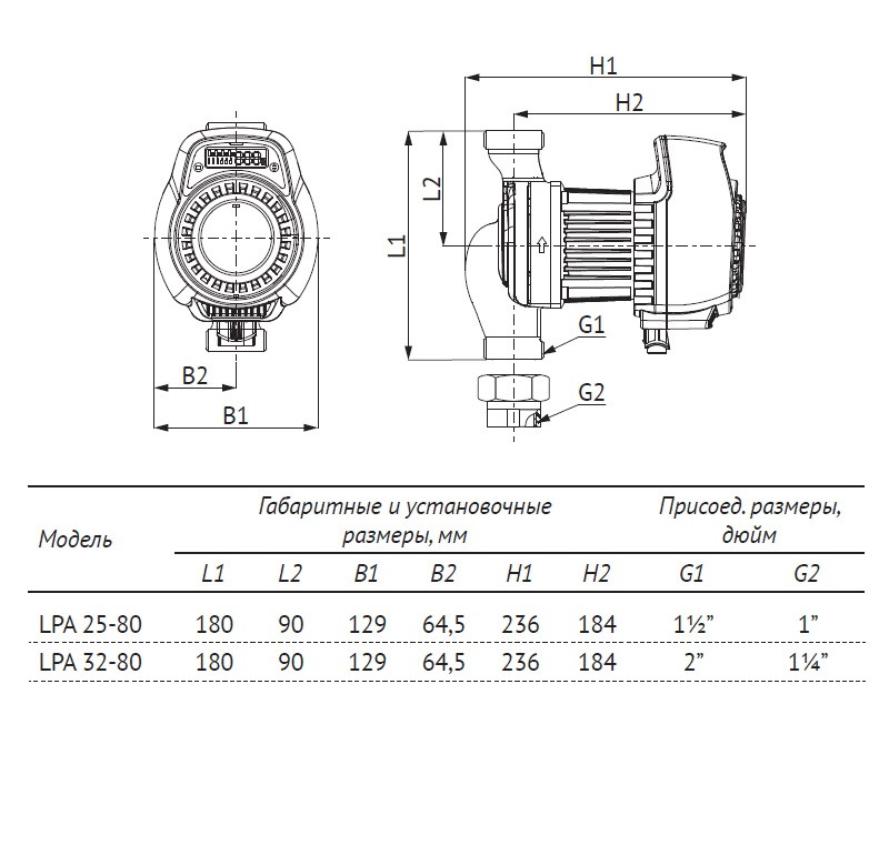 Циркуляционный насос UNIPUMP LPA 25-80 180 - фото 4 - id-p172277864