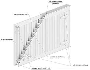 Стальной панельный радиатор Lemax Compact тип 22-300 700, фото 2
