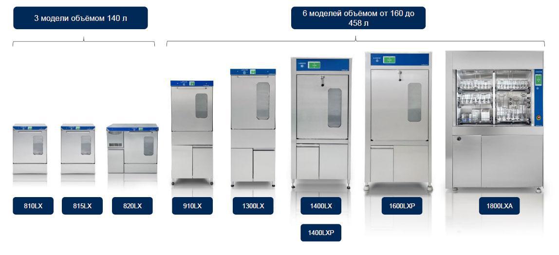 Дезинфекционно-моечные машины серии Lancer Ultima - фото 3 - id-p172306336