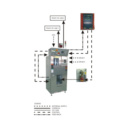 Автоматические системы подготовки и подачи химических реактивов Mabat серии SCD - фото 2 - id-p172372695