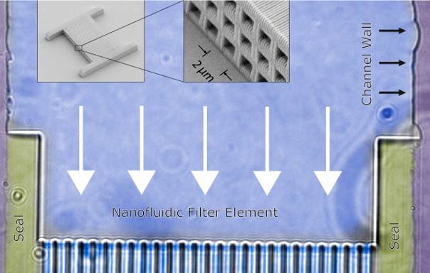 Настольная система лазерной литографии Nanoscribe Photonic Professional GT - фото 7 - id-p172372986