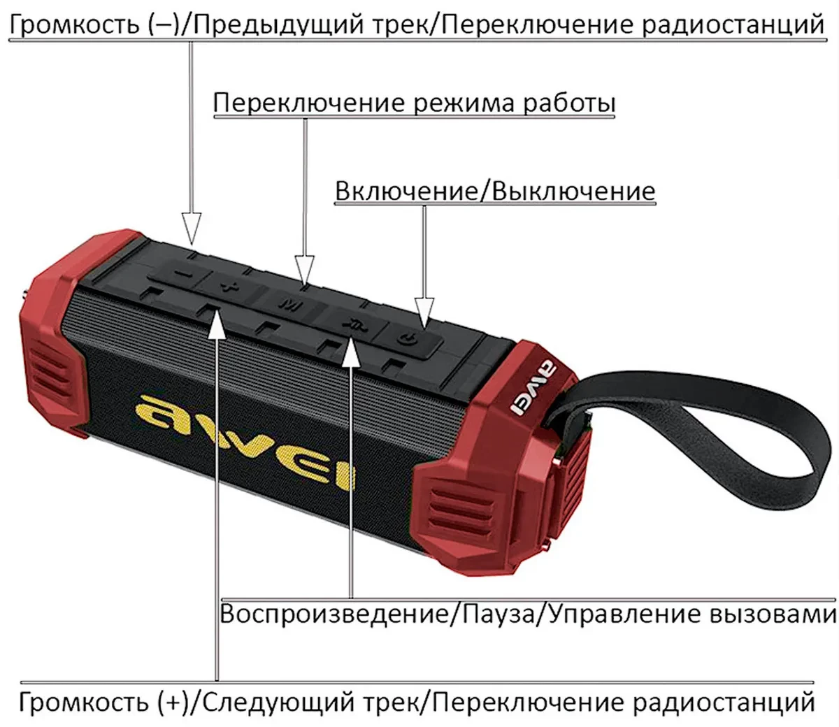 Беспроводная портативная колонка AWEI Y280 - фото 3 - id-p172455469