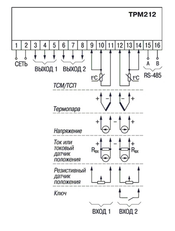 ТРМ212-Щ2.УР Измеритель-регулятор микропроцессорный ОВЕН - фото 2 - id-p168689645