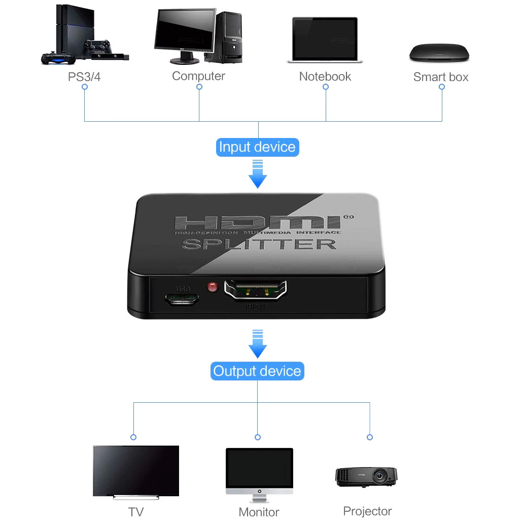 HDMI сплиттер (1 вход HDMI - 2 выхода HDMI) Орбита OT-AVW50 - фото 5 - id-p172555376