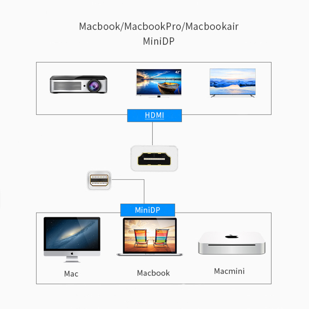 Переходник (штекер MINI Displayport - гнездо HDMI) 15см Орбита OT-AVW57 - фото 2 - id-p172556438