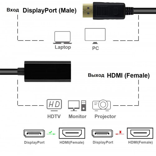 Переходник (штекер Displayport - гнездо HDMI) 15см Орбита OT-AVW58 - фото 2 - id-p172556575