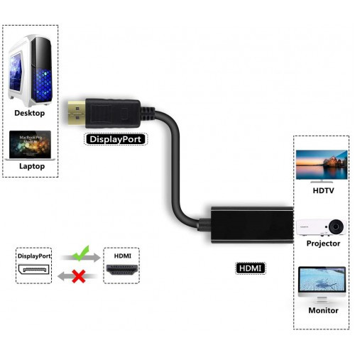 Переходник (штекер Displayport - гнездо HDMI) 15см Орбита OT-AVW58 - фото 3 - id-p172556575