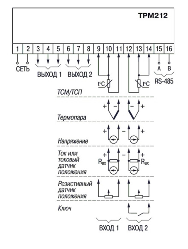 Измеритель-регулятор микропроцессорный ТРМ212-Н2.РР ОВЕН - фото 2 - id-p168689649