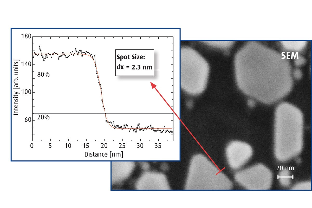 Оже-спектрометр (нанозонд) Scienta Omicron NanoSAM - фото 3 - id-p172649580