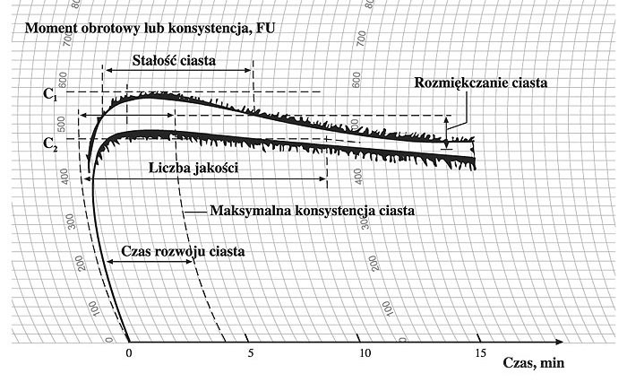 Консистограф ZBPP - фото 3 - id-p172649869