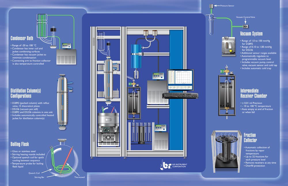 Автоматическая установка для атмосферно-вакуумной дистилляции сырой нефти B/R Instrument Automaxx 9100 - фото 3 - id-p172652281