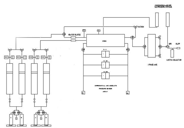 Рециркуляционная насосная система для заводнения керна Core Lab AFRS-400 - фото 2 - id-p172652349