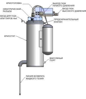 Гелиевые ожижители, реконденсаторы паров жидкого гелия, системы сбора и очистки гелия CryoMech - фото 1 - id-p172657007