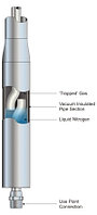 Криогенные газовые ловушки Cryotrade