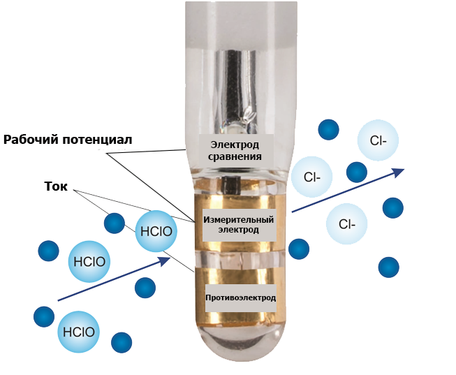 Автоматическая система для определения дезинфектантов в воде Sigrist Photometer AquaDMS - фото 2 - id-p172657154