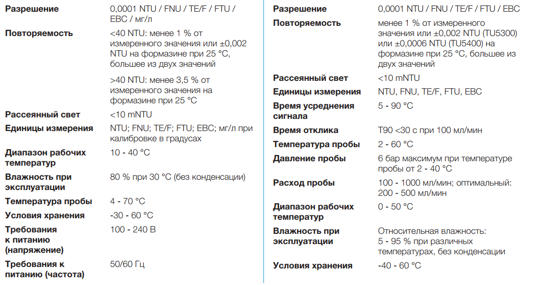 Лабораторные мутномеры HACH серии TU5 - фото 4 - id-p172657166