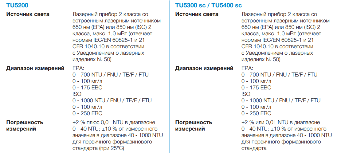 Лабораторные мутномеры HACH серии TU5 - фото 5 - id-p172657166