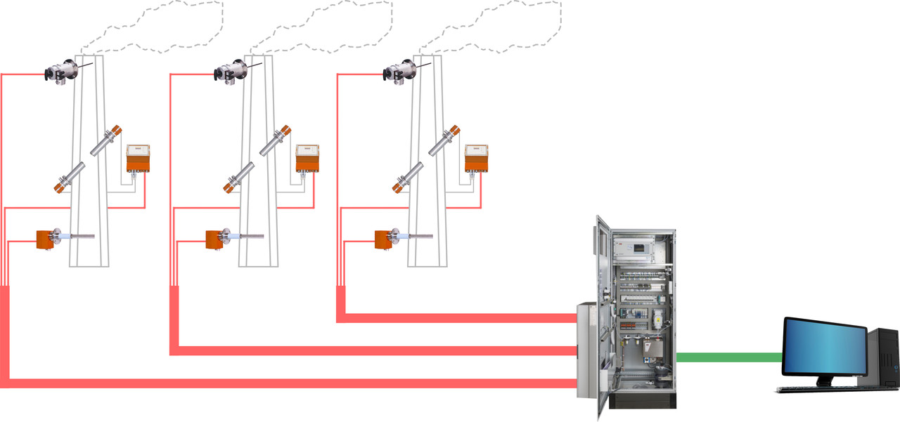 Автоматизированная система контроля промышленных выбросов Intertech Corporation "Горизонт" - фото 2 - id-p172657214