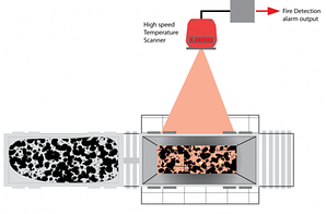 Инфракрасный сканер для предотвращения возгорания угла в вагонах Land LANDSCAN