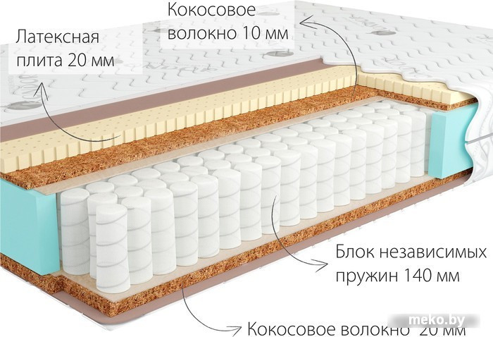 Матрас Kondor Jamaika Hard 90x200 (жаккард) - Кондор - фото 3 - id-p172664242