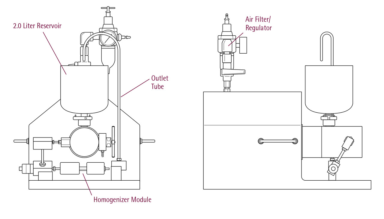 Пневматический гомогенизатор высокого давления (микрофлюидайзер) Microfluidics HC-2000/5000/8000 - фото 4 - id-p172721769