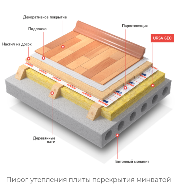 Утепление минватой чердака - фото 4 - id-p172742081