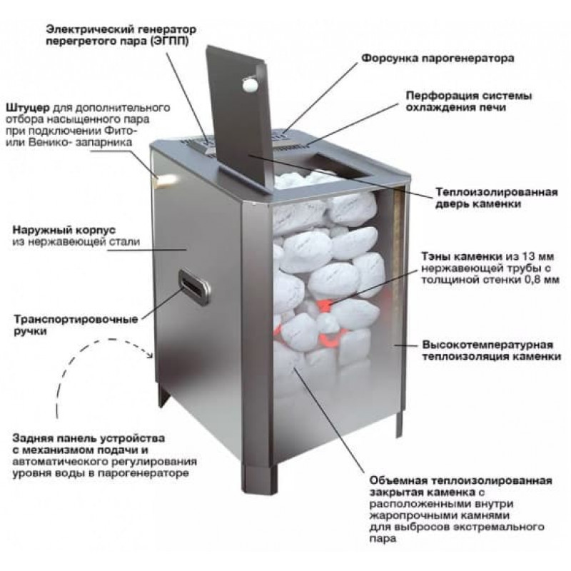 Паротермальная печь для бани Пар и Жар 6,25 кВт - фото 4 - id-p172943683